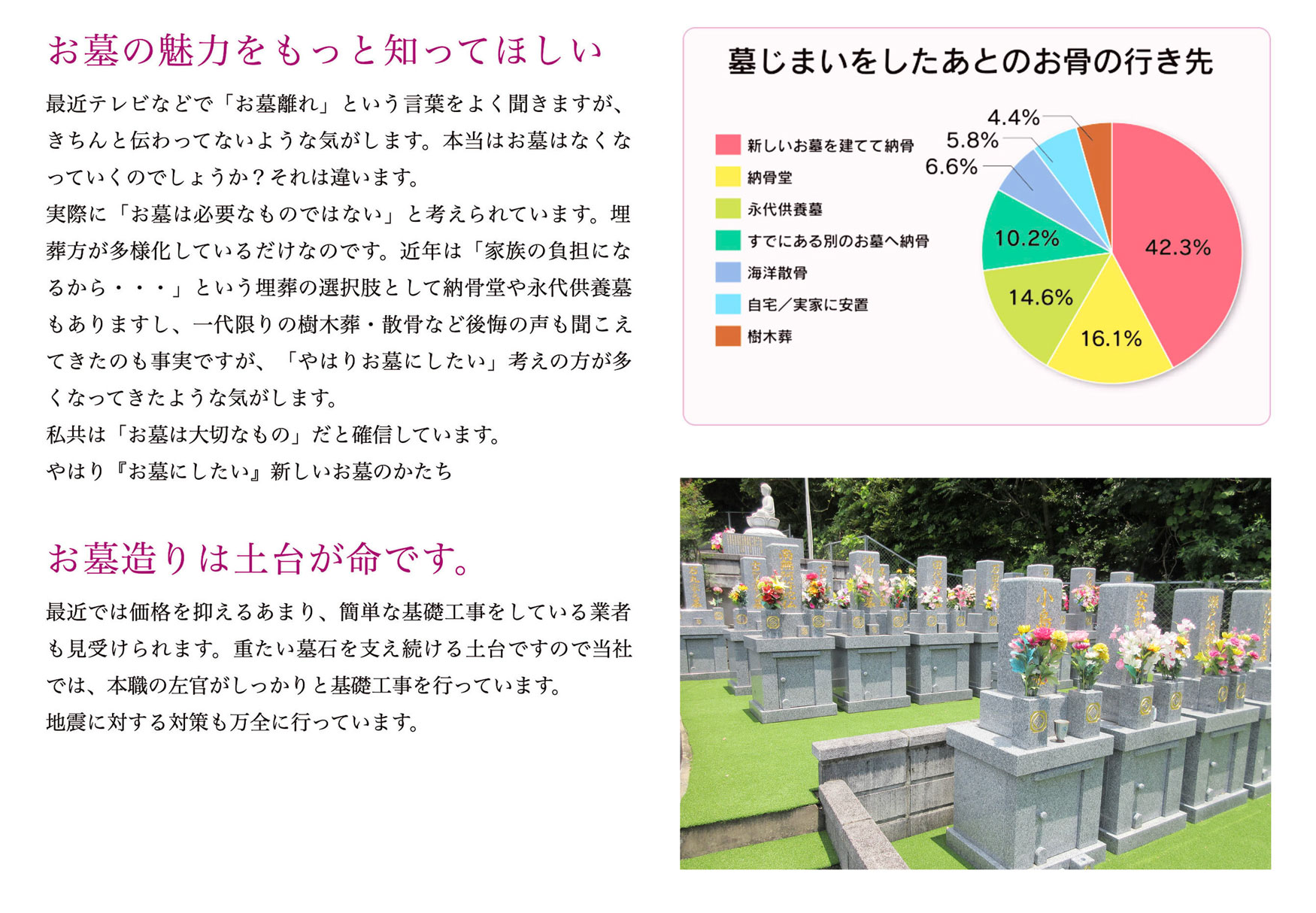 お墓について